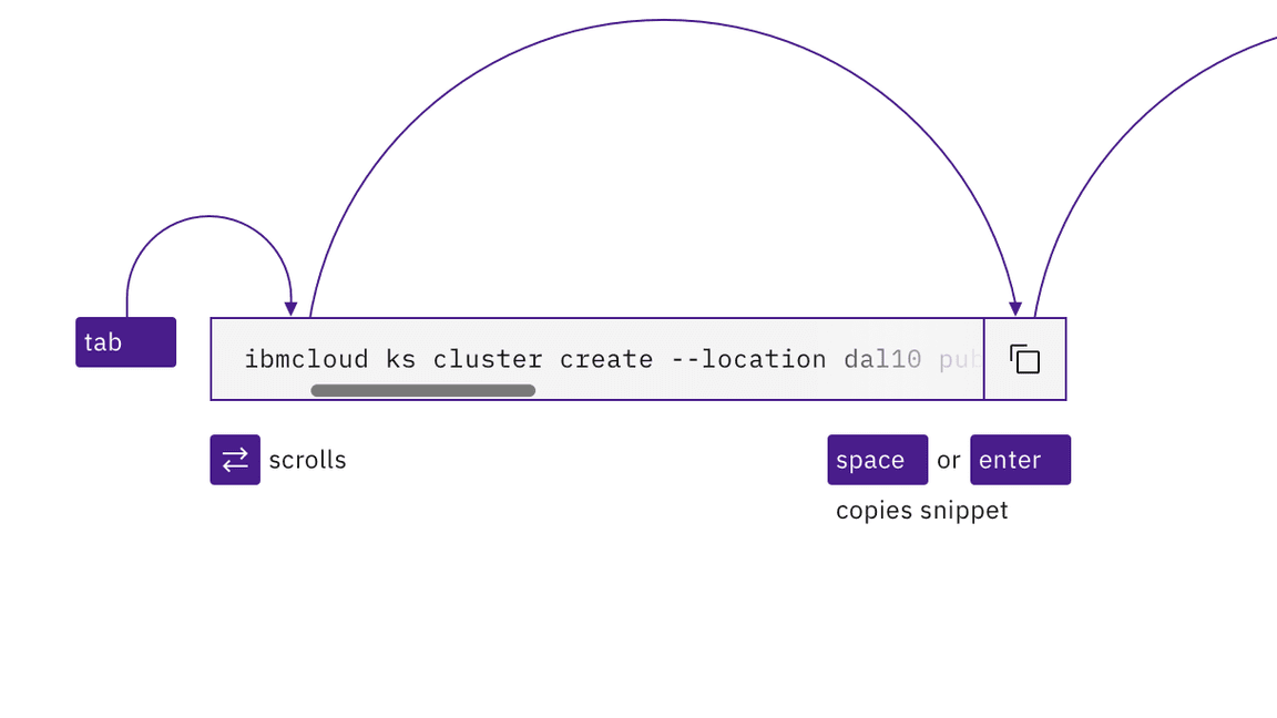 single line code snippet interaction, with 2 tab stops